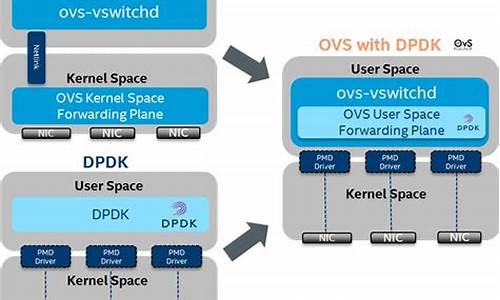 openvswitch 源码解析